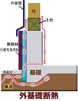 基礎断熱住宅の侵入